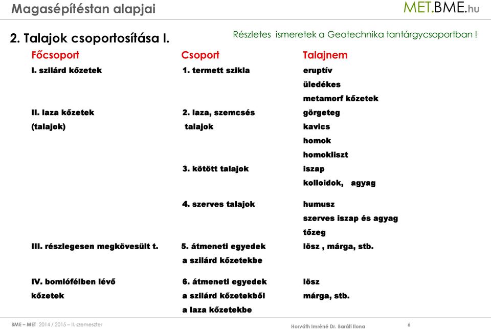 kötött talajok iszap kolloidok, agyag 4. szerves talajok humusz szerves iszap és agyag tőzeg III. részlegesen megkövesült t. 5.