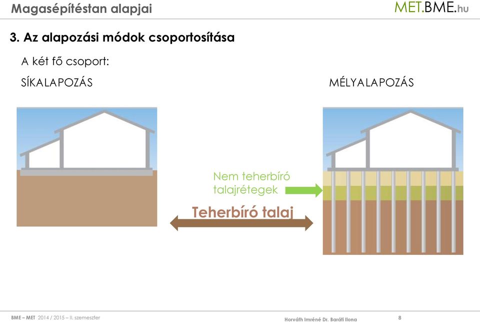 csoport: SÍKALAPOZÁS