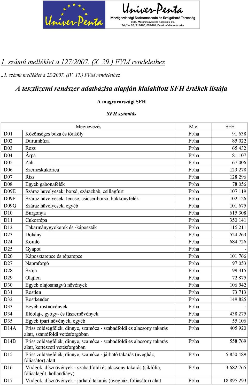 delethez A tesztüzemi rendszer adatbázisa alapján kialakított SFH értékek listája A magyarországi SFH SFH számítás Megnevezés M.e. SFH D01 Közönséges búza és tönköly Ft/ha 91 638 D02 Durumbúza Ft/ha