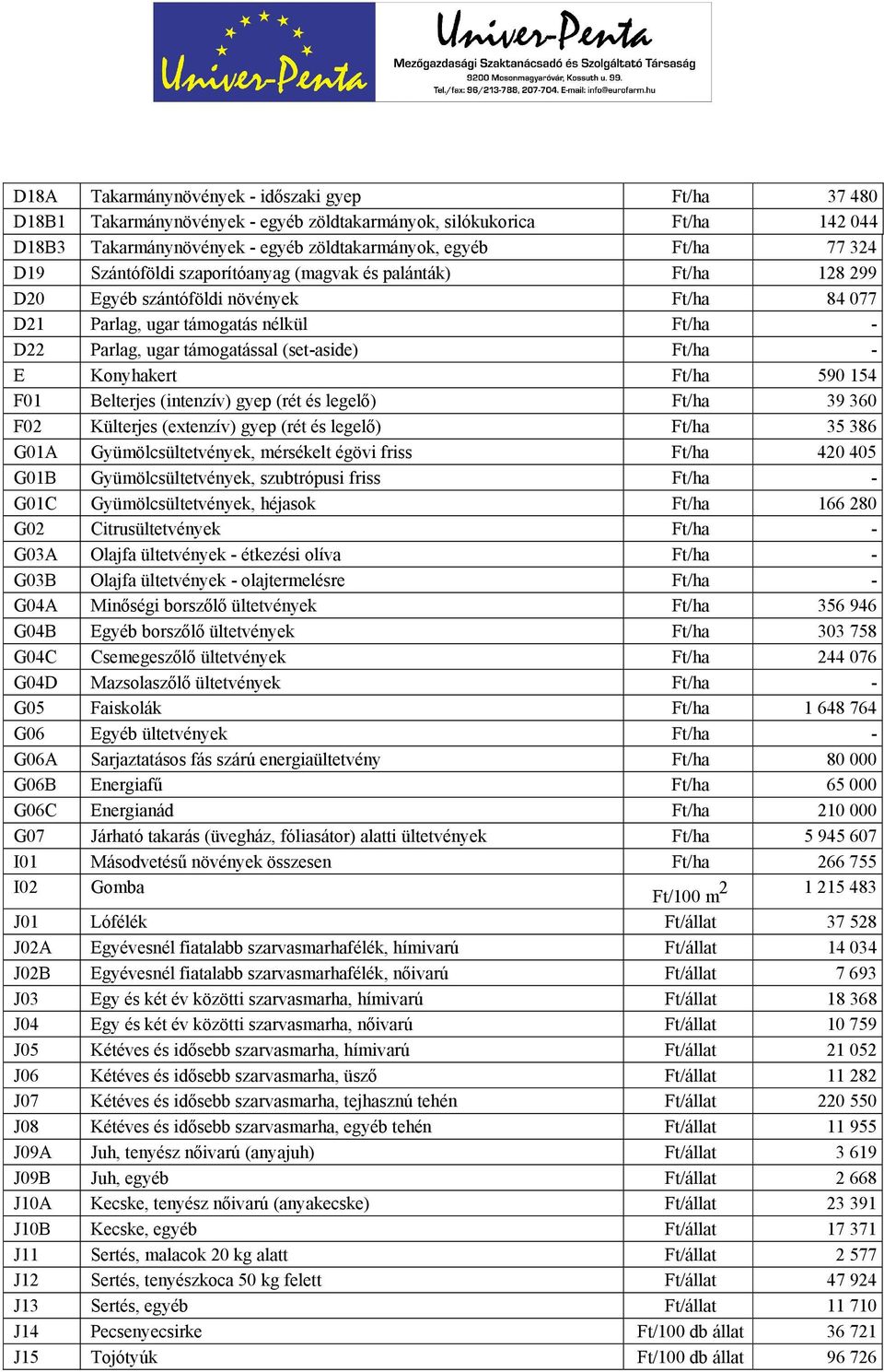 Konyhakert Ft/ha 590 154 F01 Belterjes (intenzív) gyep (rét és legelő) Ft/ha 39 360 F02 Külterjes (extenzív) gyep (rét és legelő) Ft/ha 35 386 G01A Gyümölcsültetvények, mérsékelt égövi friss Ft/ha