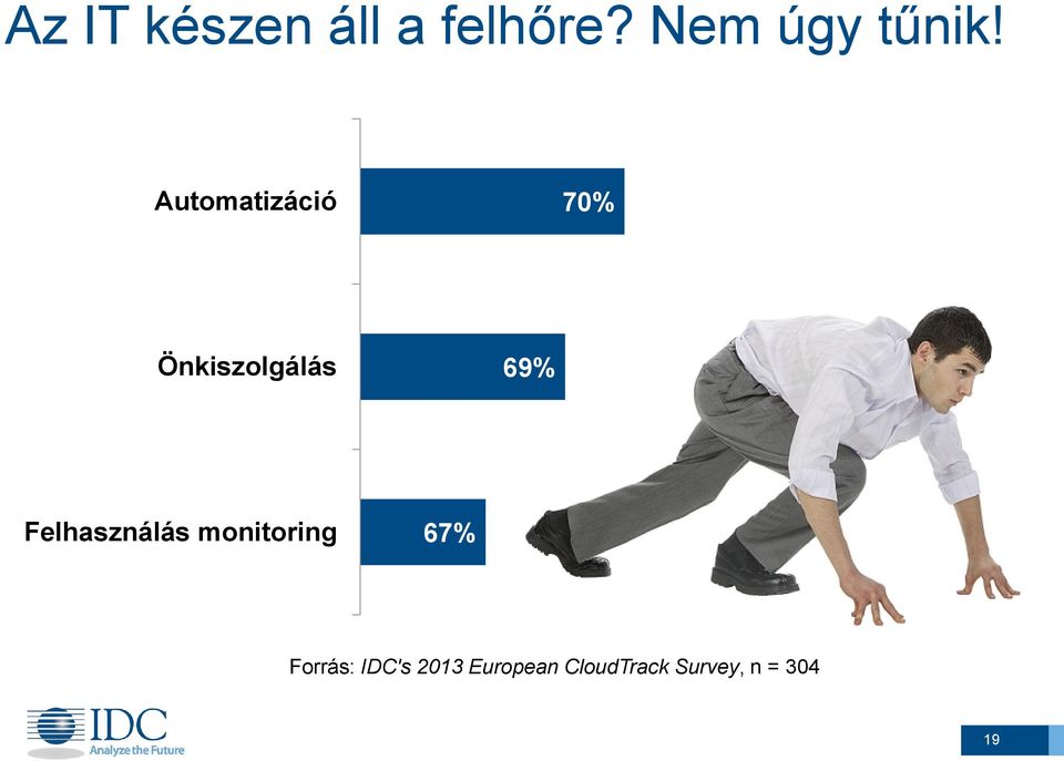 Automatizáció 70% Önkiszolgálás 69%