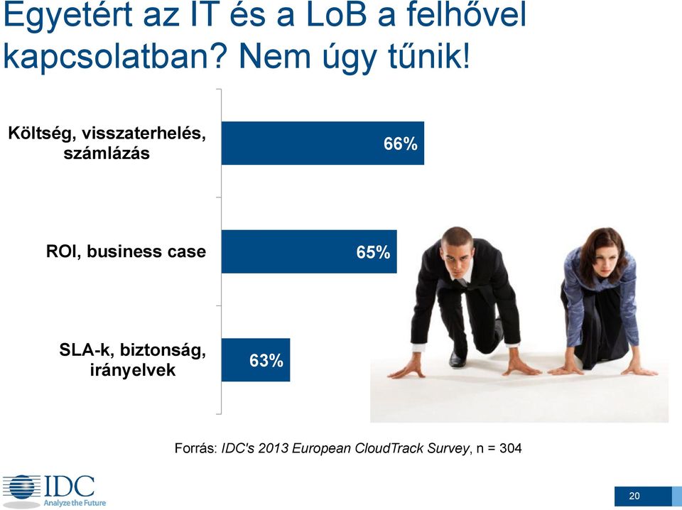 Költség, visszaterhelés, számlázás 66% ROI, business