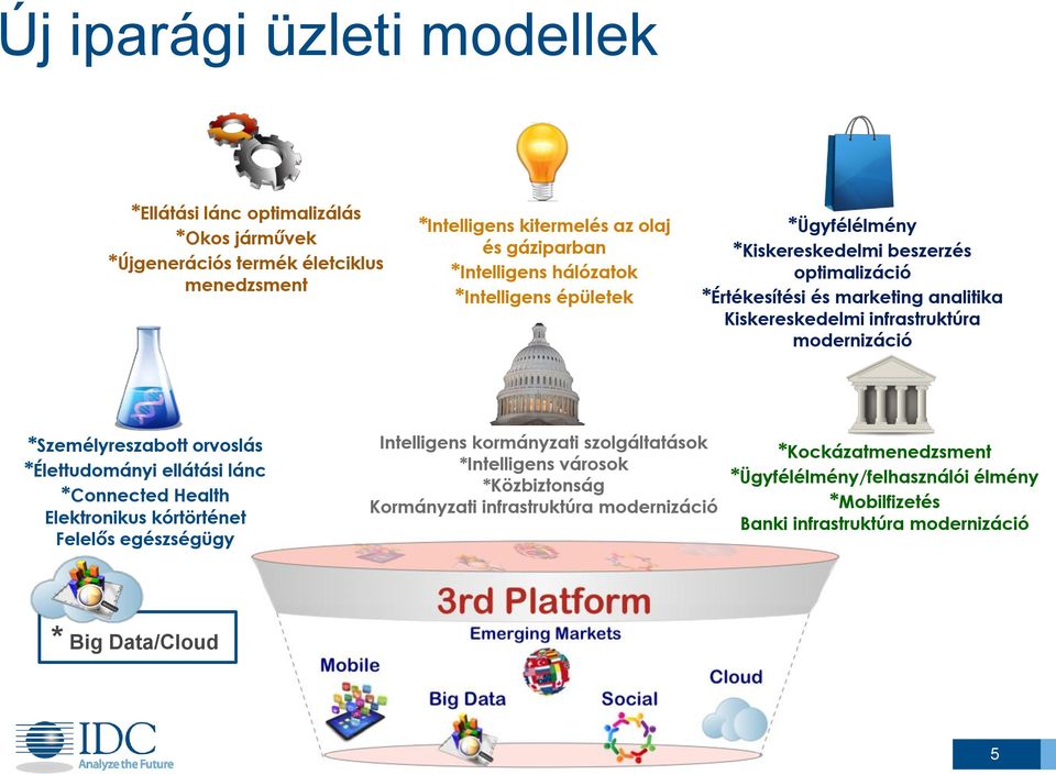 *Személyreszabott orvoslás *Élettudományi ellátási lánc *Connected Health Elektronikus kórtörténet Felelős egészségügy Intelligens kormányzati szolgáltatások *Intelligens