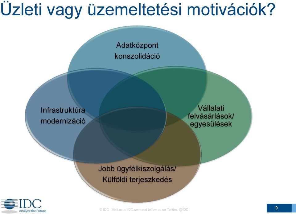 Vállalati felvásárlások/ egyesülések Jobb