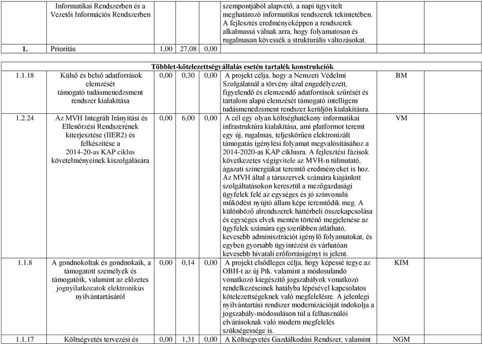 1.18 Külső és belső adatforrások elemzését támogató tudásmenedzsment rendszer kialakítása 1.2.