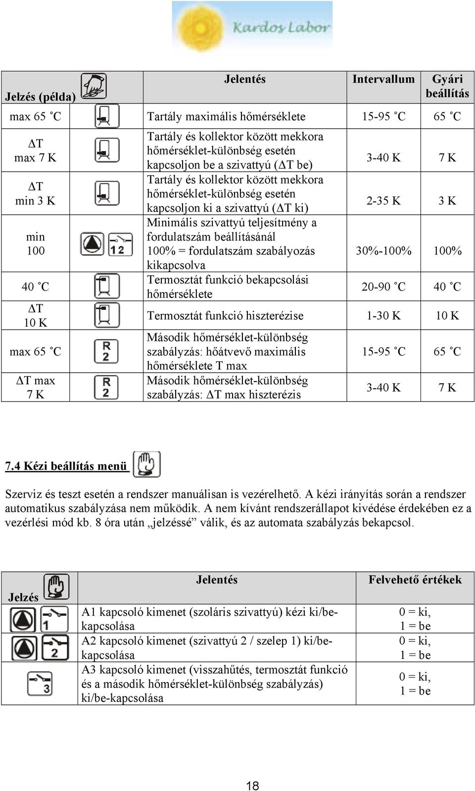 fordulatszám beállításánál 100% = fordulatszám szabályozás kikapcsolva Termosztát funkció bekapcsolási hőmérséklete 3-40 K 7 K 2-35 K 3 K 30%-100% 100% 20-90 C 40 C Termosztát funkció hiszterézise