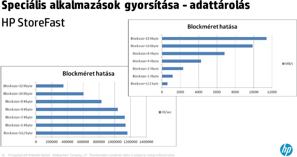 gyorsítása -