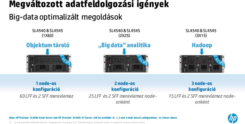 konfiguráció 25 LFF és 2 SFF merevlemez nodeonként 3 node-os konfiguráció 15 LFF és 2 SFF merevlemez nodeonként Note: HP