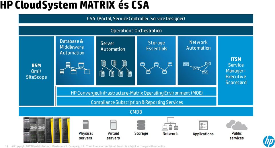 Essentials Network Automation ITSM Service Manager- Executive Scorecard HP Converged