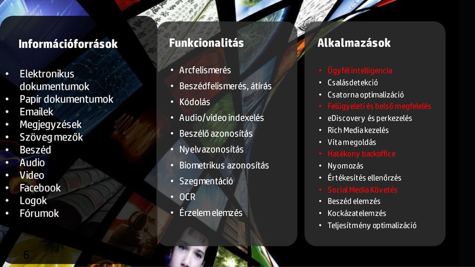 Szegmentáció OCR Érzelem elemzés Ügyfél intelligencia Csalásdetekció Csatorna optimalizáció Felügyeleti és belső megfelelés ediscovery és perkezelés