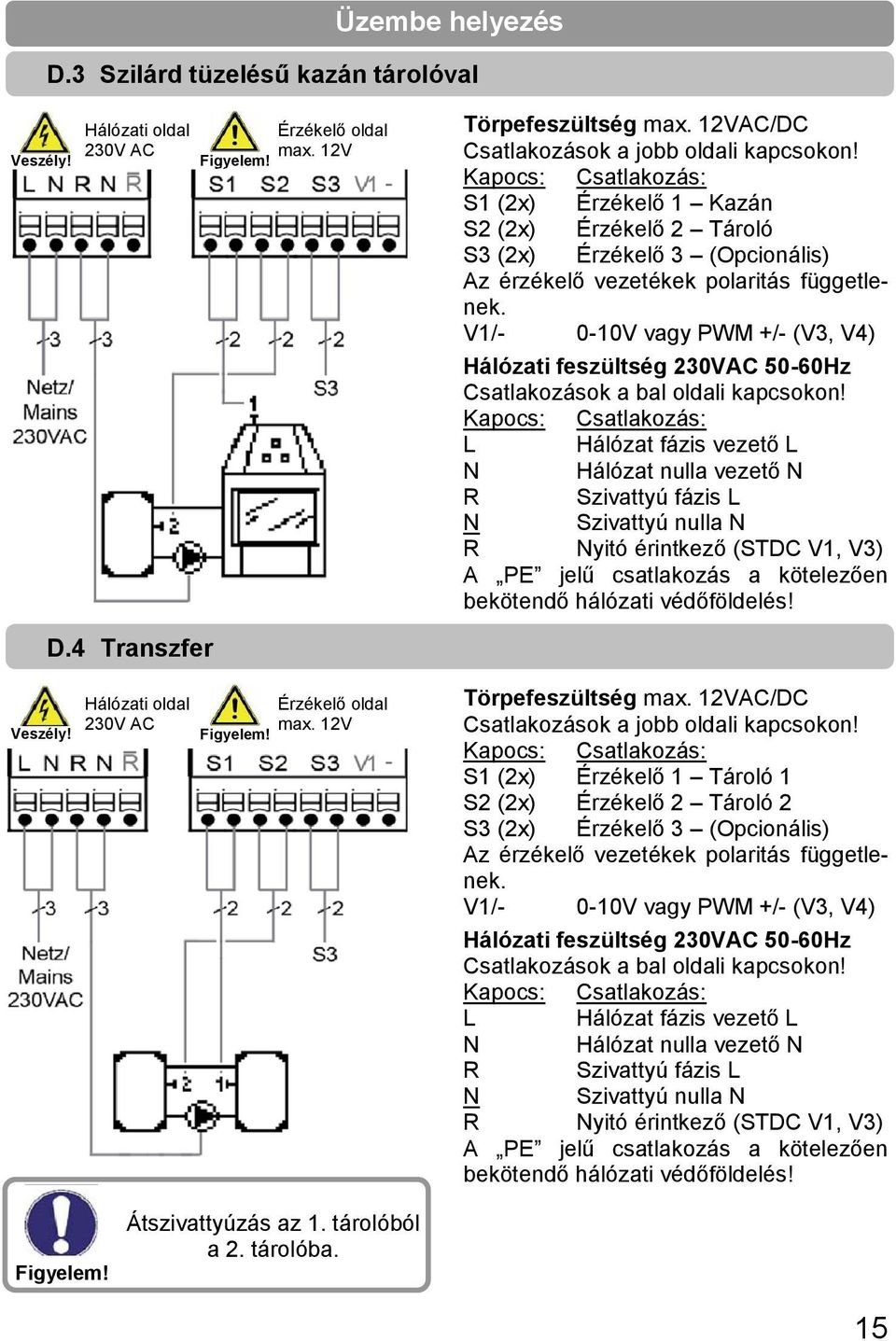 V1/0-10V vagy PWM +/- (V3, V4) Hálózati feszültség 230VAC 50-60Hz Csatlakozások a bal oldali kapcsokon!
