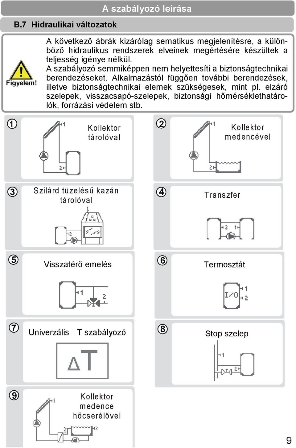 nélkül. A szabályozó semmiképpen nem helyettesíti a biztonságtechnikai berendezéseket.