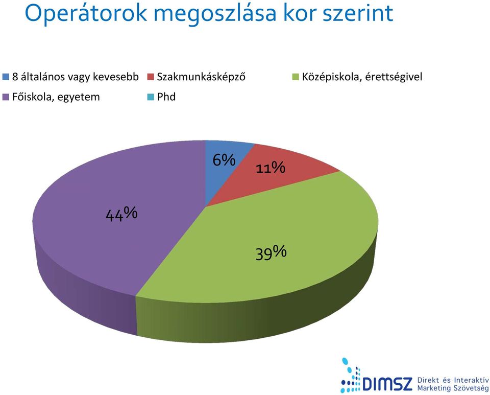 Szakmunkásképző Középiskola,