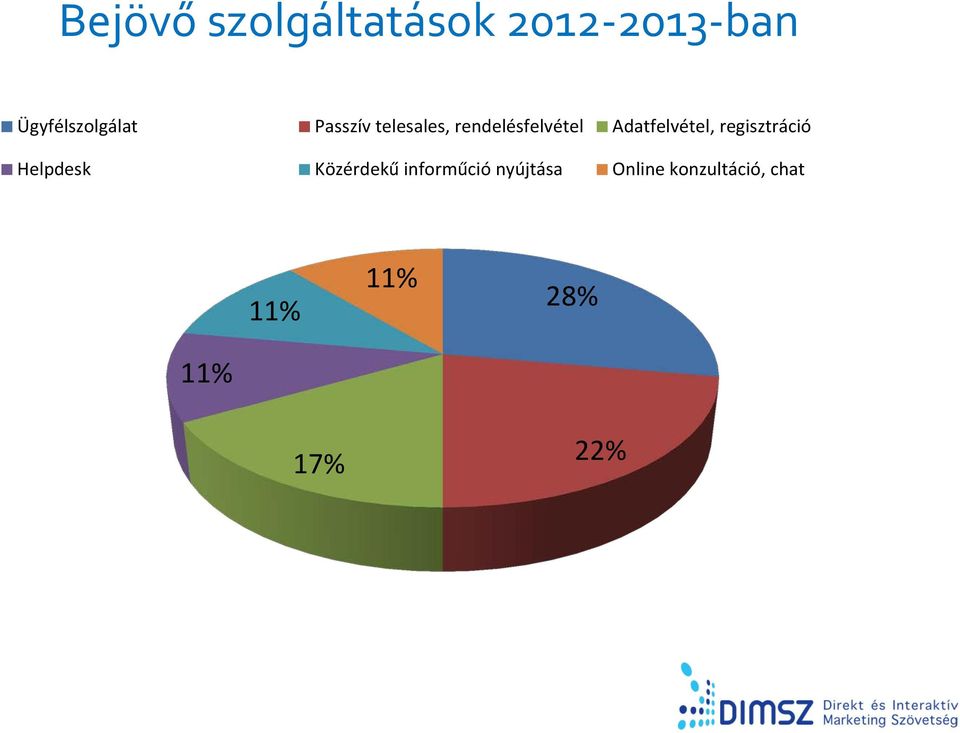 rendelésfelvétel Adatfelvétel, regisztráció