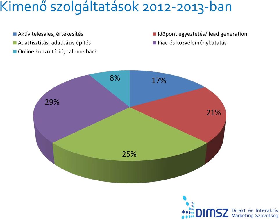 konzultáció, call-me back Időpont egyeztetés/ lead