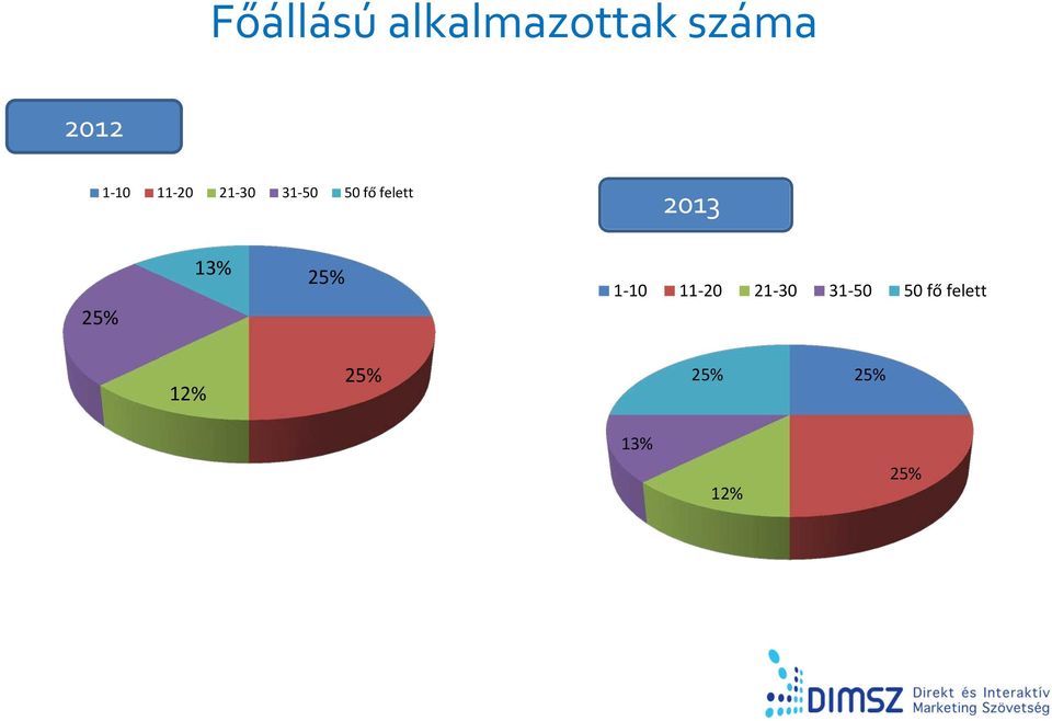 2013 25% 13% 25%  12% 25% 25% 25% 13%