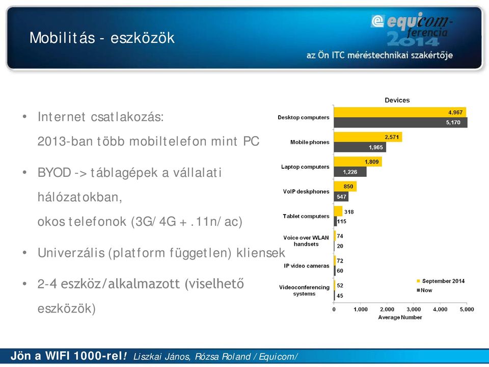 hálózatokban, okos telefonok (3G/4G +.