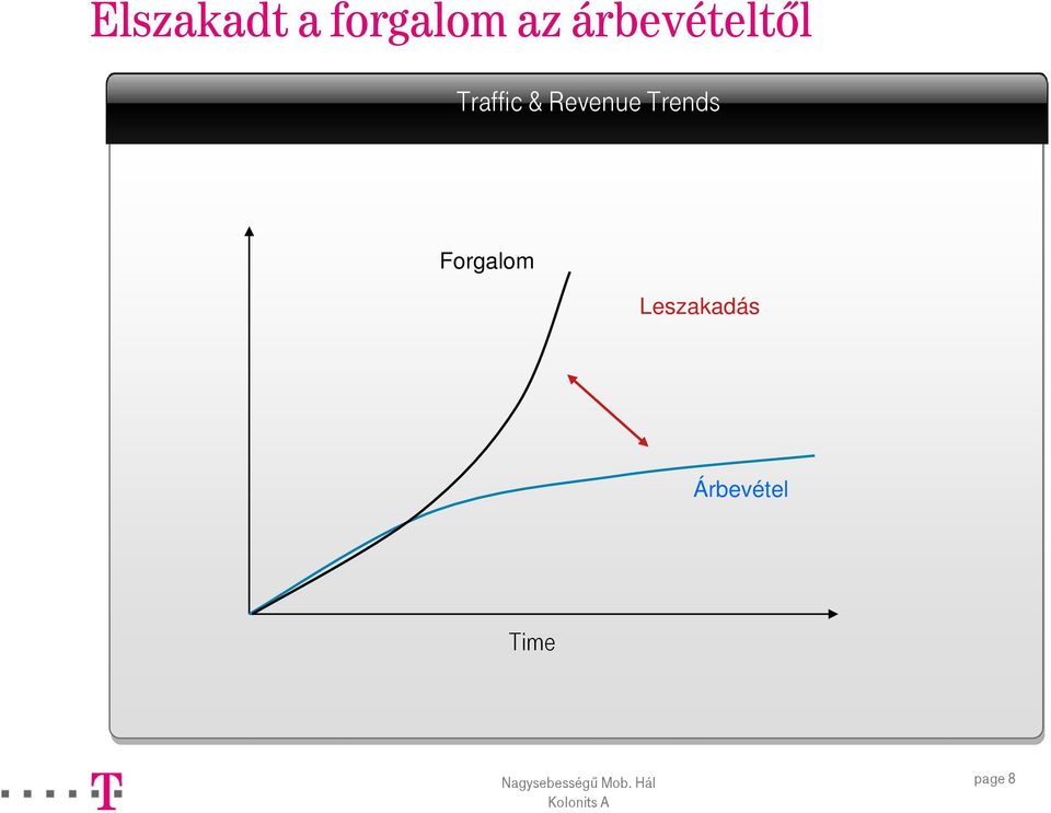 Revenue Trends Forgalom