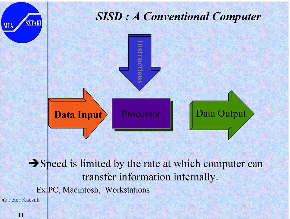 limited by the rate at which computer can