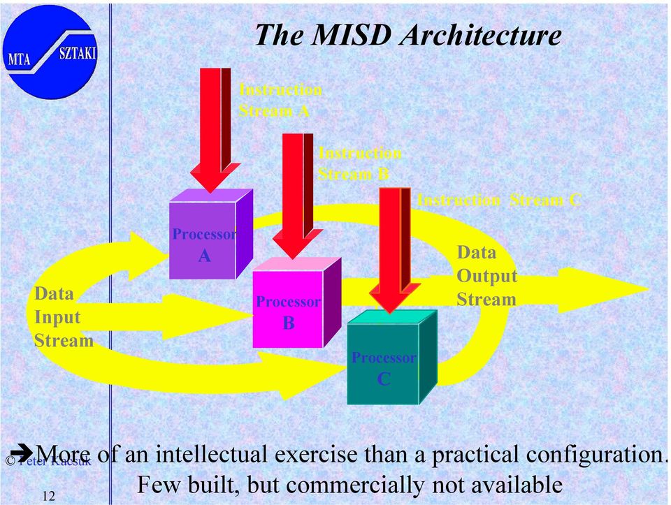 Processor C Data Output Stream More of an intellectual exercise