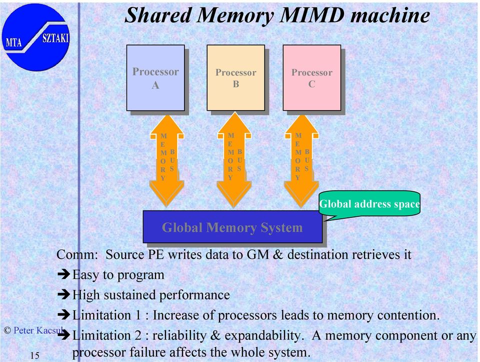 destination retrieves it Easy to program High sustained performance Limitation 1 : Increase of processors leads to