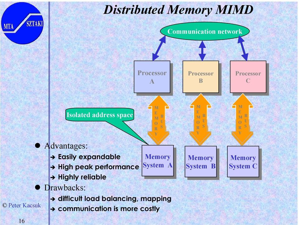 Drawbacks: difficult load balancing, mapping M E M O R Y communication is more costly B U S Memory Memory