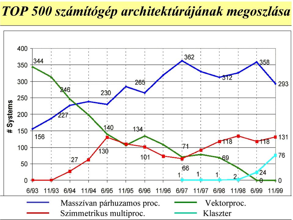 19 Masszívan párhuzamos proc.