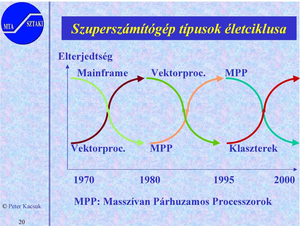 MPP Vektorproc.