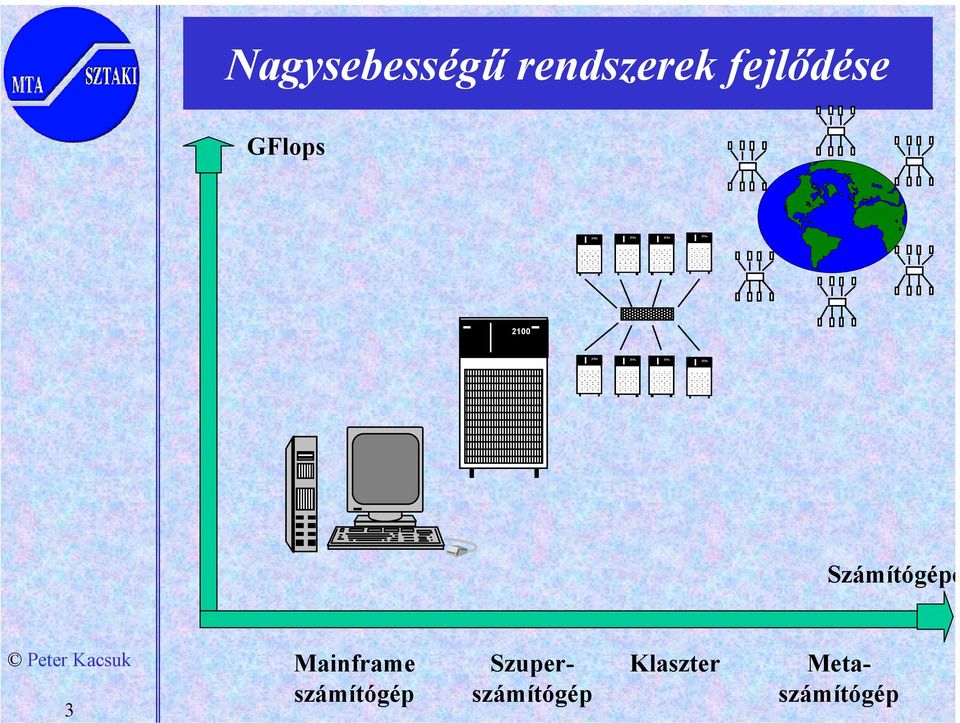 2100 2100 2100 2100 2100 3 Mainframe