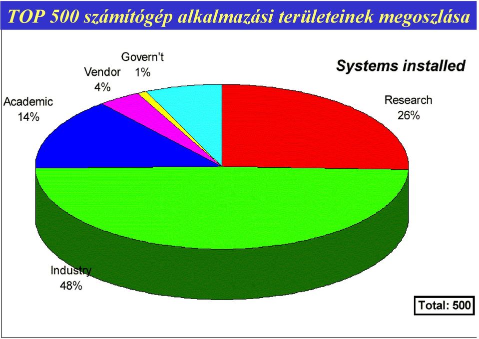 alkalmazási