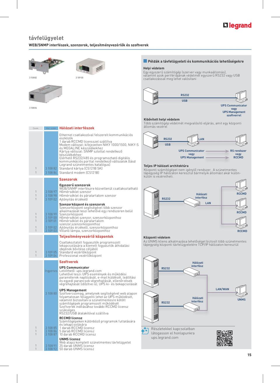 szám Hálózati interfészek Ethernet csatlakozóval felszerelt kommunikációs eszközök 1 darab RCCMD licensszel szállítva Modem változat: kifejezetten NIKY 1000/1500, NIKY-S és MEGALINE készülékekhez