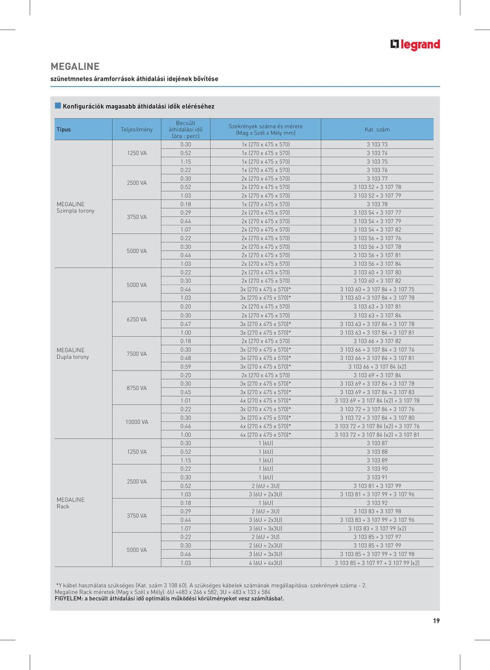 szám 0:30 1x (270 x 475 x 570) 3 103 73 0:52 1x (270 x 475 x 570) 3 103 74 1:15 1x (270 x 475 x 570) 3 103 75 0:22 1x (270 x 475 x 570) 3 103 76 0:30 2x (270 x 475 x 570) 3 103 77 0:52 2x (270 x 475