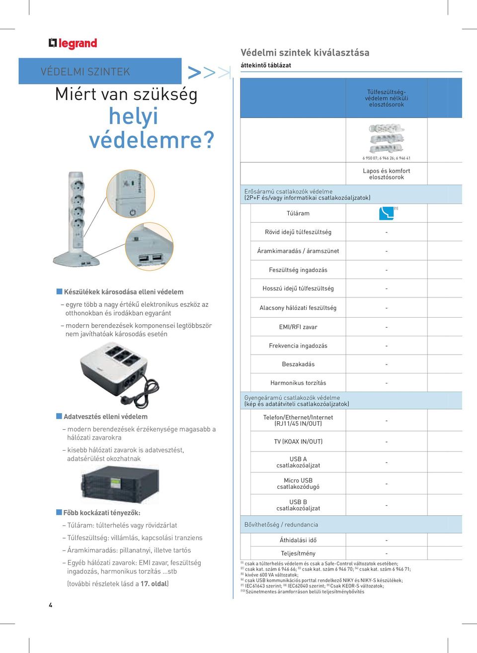 informatikai csatlakozóaljzatok) Túláram (1) Rövid idejű túlfeszültség - Áramkimaradás / áramszünet - Feszültség ingadozás - Készülékek károsodása elleni védelem egyre több a nagy értékű elektronikus