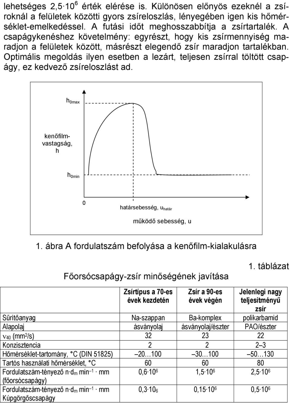 Optimális megoldás ilyen esetben a lezárt, teljesen zsírral töltött csapágy, ez kedvező zsíreloszlást ad. h max kenőfilmvastagság, h h min határsebesség, u határ működő sebesség, u 1.