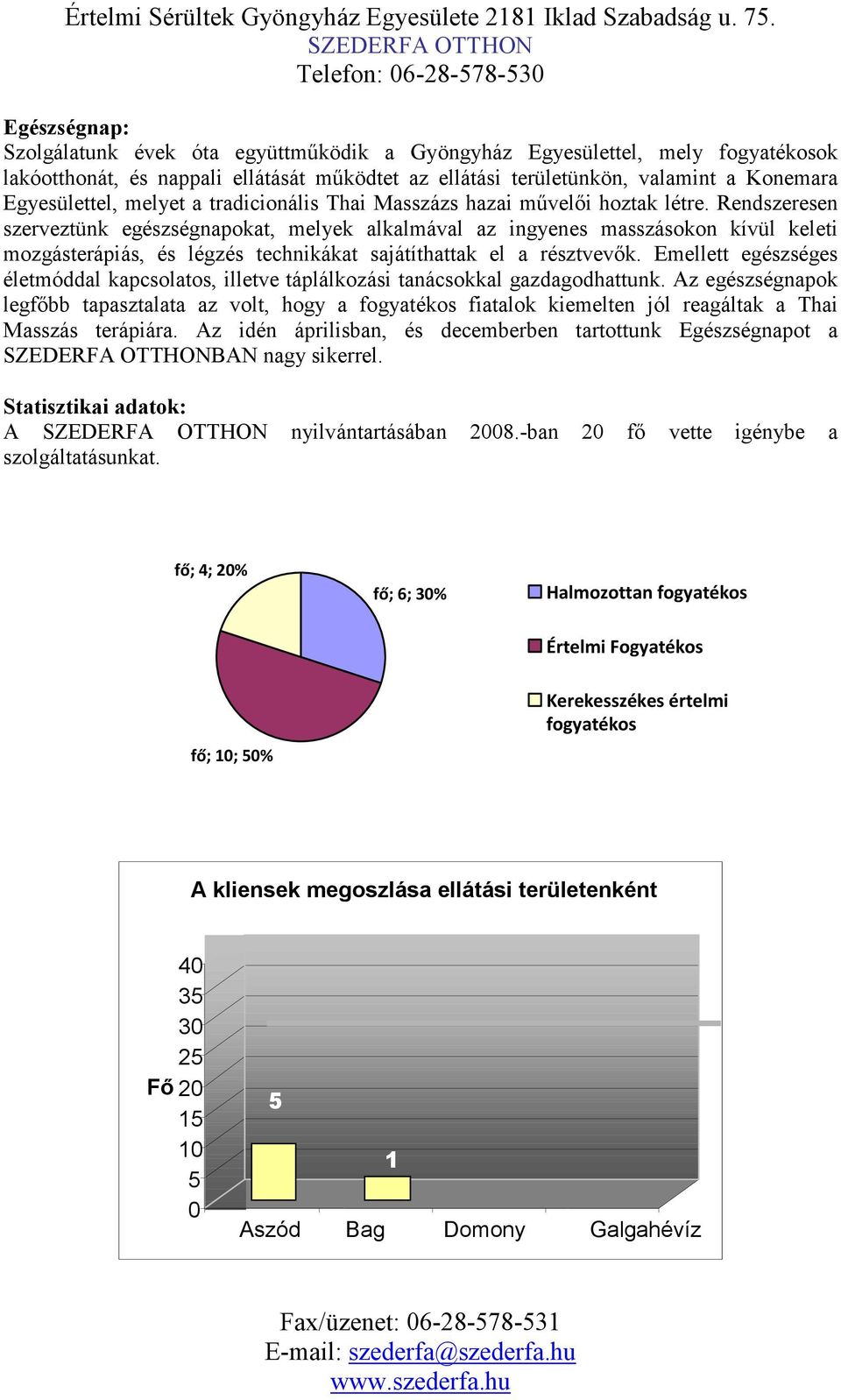 Rendszeresen szerveztünk egészségnapokat, melyek alkalmával az ingyenes masszásokon kívül keleti mozgásterápiás, és légzés technikákat sajátíthattak el a résztvevők.