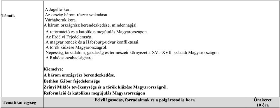 Népesség, társadalom, gazdaság és természeti környezet a XVI XVII. századi Magyarországon. A Rákóczi-szabadságharc.