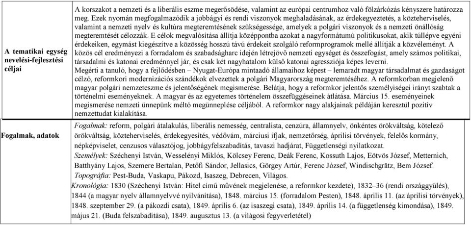 viszonyok és a nemzeti önállóság megteremtését célozzák.