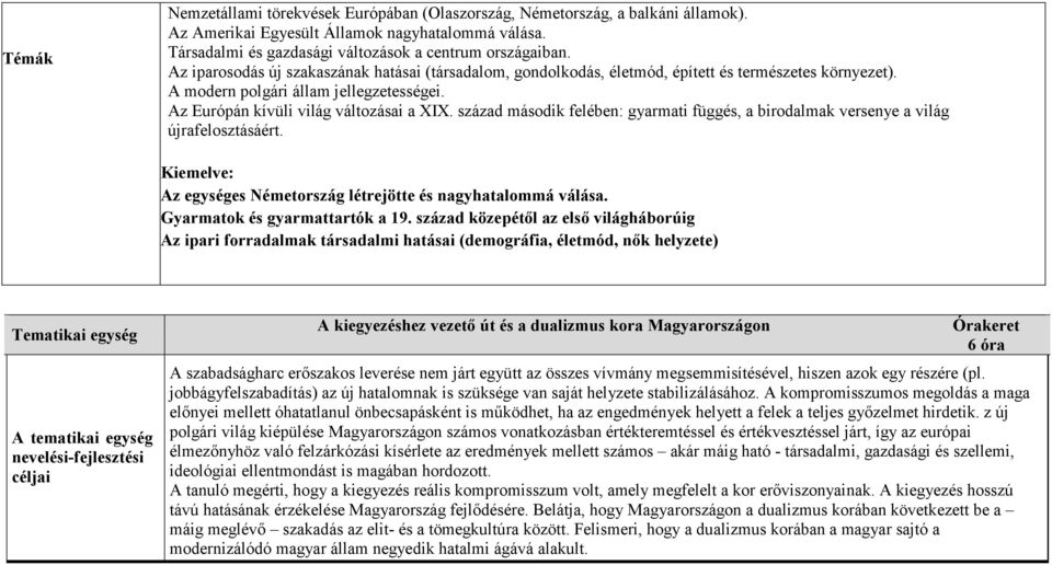 század második felében: gyarmati függés, a birodalmak versenye a világ újrafelosztásáért. Az egységes Németország létrejötte és nagyhatalommá válása. Gyarmatok és gyarmattartók a 19.