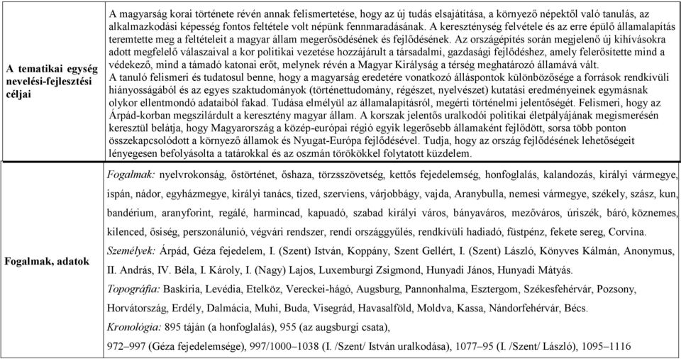 Az országépítés során megjelenő új kihívásokra adott megfelelő válaszaival a kor politikai vezetése hozzájárult a társadalmi, gazdasági fejlődéshez, amely felerősítette mind a védekező, mind a támadó