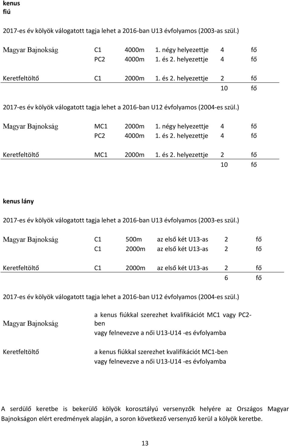 négy helyezettje 4 fő PC2 4000m 1. és 2. helyezettje 4 fő Keretfeltöltő MC1 2000m 1. és 2. helyezettje 2 fő 10 fő kenus lány 2017-es év kölyök válogatott tagja lehet a 2016-ban U13 évfolyamos (2003-es szül.