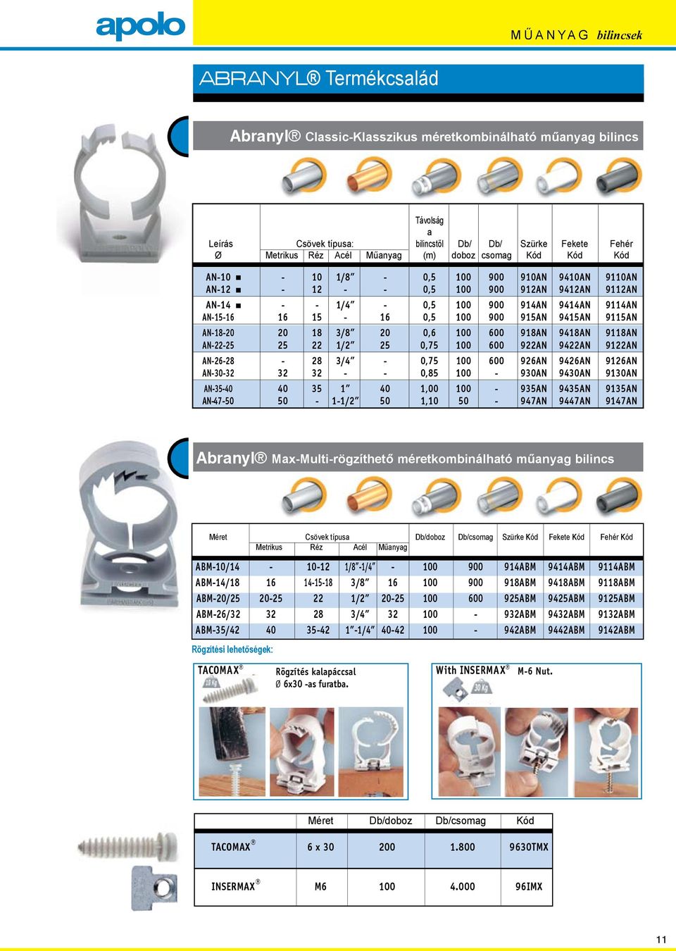 900 915AN 9415AN 9115AN AN-18-20 20 18 3/8 20 0,6 100 600 918AN 9418AN 9118AN AN-22-25 25 22 1/2 25 0,75 100 600 922AN 9422AN 9122AN AN-26-28 - 28 3/4-0,75 100 600 926AN 9426AN 9126AN AN-30-32 32 32