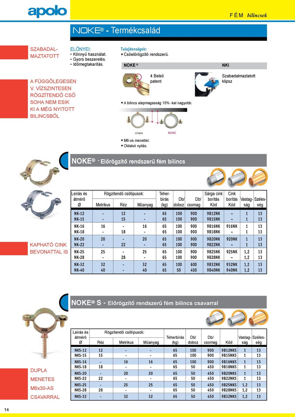 NOKE - Előrögzítő rendszerű fém bilincs Leírás és Rögzítendő csőtípusok: Teher- Sárga cink Cink átmérő bírás Db/ Db/ borítás borítás Vastag- Széles- Ø Metrikus Réz Műanyag (kg) doboz csomag Kód Kód