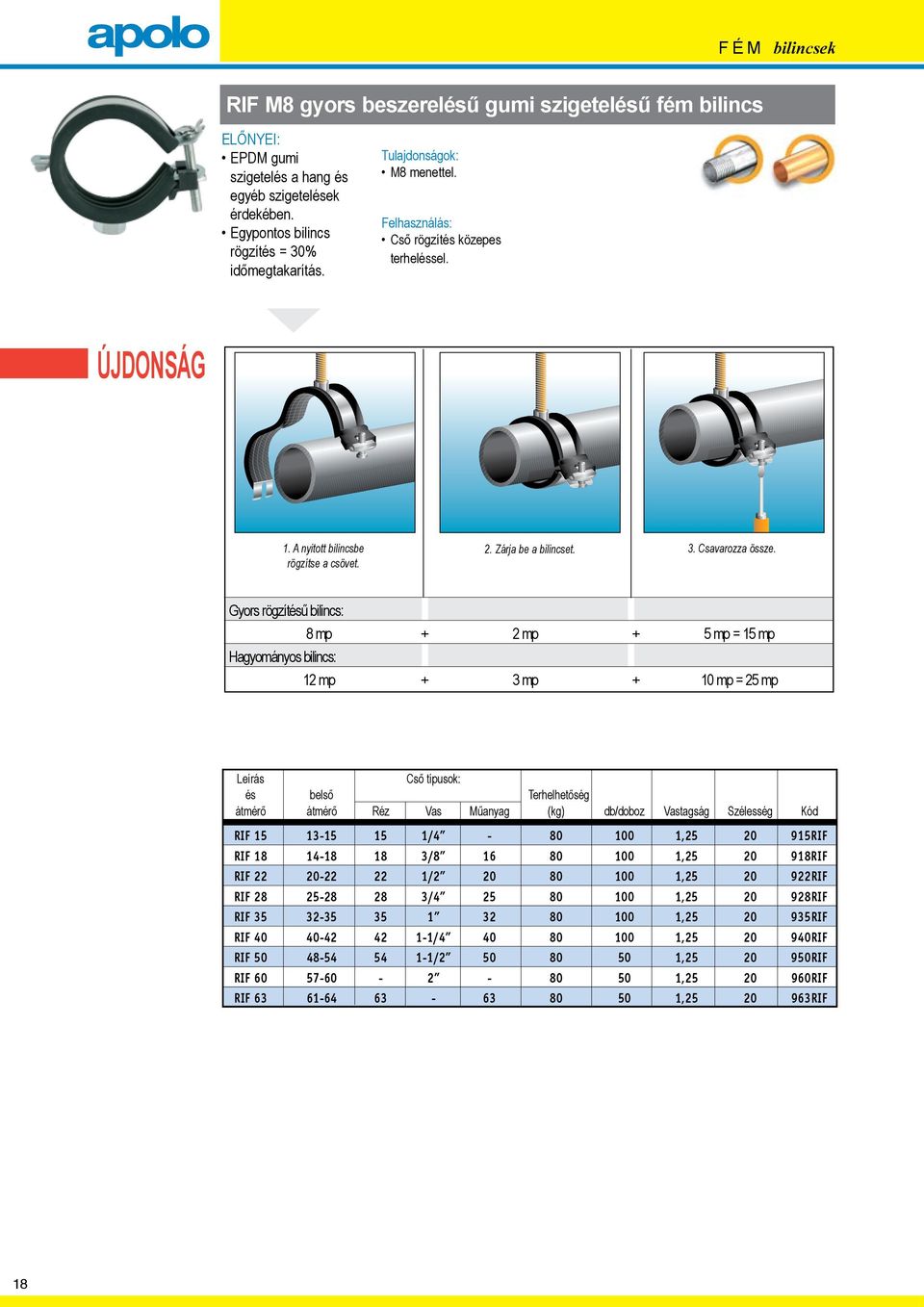 Gyors rögzítésű bilincs: 8 mp + 2 mp + 5 mp = 15 mp Hagyományos bilincs: 12 mp + 3 mp + 10 mp = 25 mp Leírás Cső típusok: és belső Terhelhetőség átmérő átmérő Réz Vas Műanyag (kg) db/doboz Vastagság