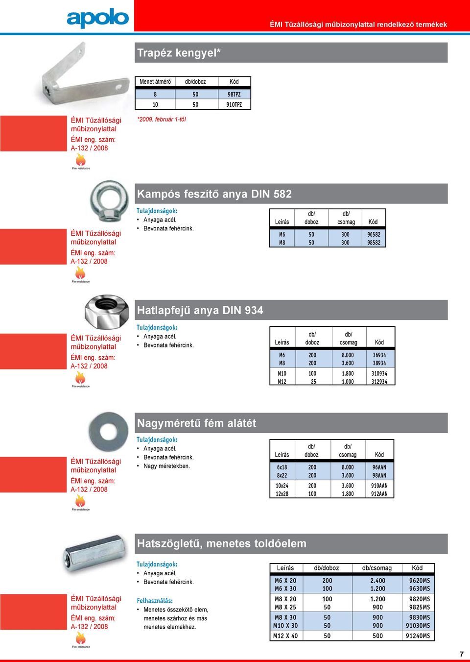 db/ db/ Leírás doboz csomag Kód M6 50 300 96582 M8 50 300 98582 Fire resistance ÉMI Tűzállósági műbizonylattal ÉMI eng. szám: A-132 / 2008 Fire resistance Hatlapfejű anya DIN 934 Anyaga acél.