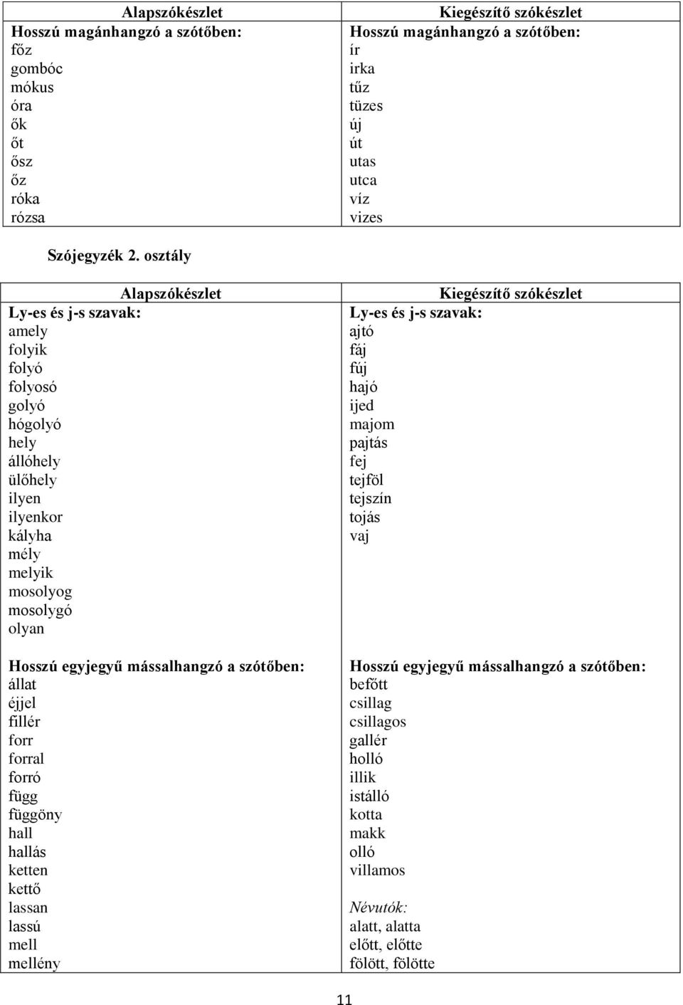 osztály Alapszókészlet Ly-es és j-s szavak: amely folyik folyó folyosó golyó hógolyó hely állóhely ülőhely ilyen ilyenkor kályha mély melyik mosolyog mosolygó olyan Hosszú egyjegyű mássalhangzó a