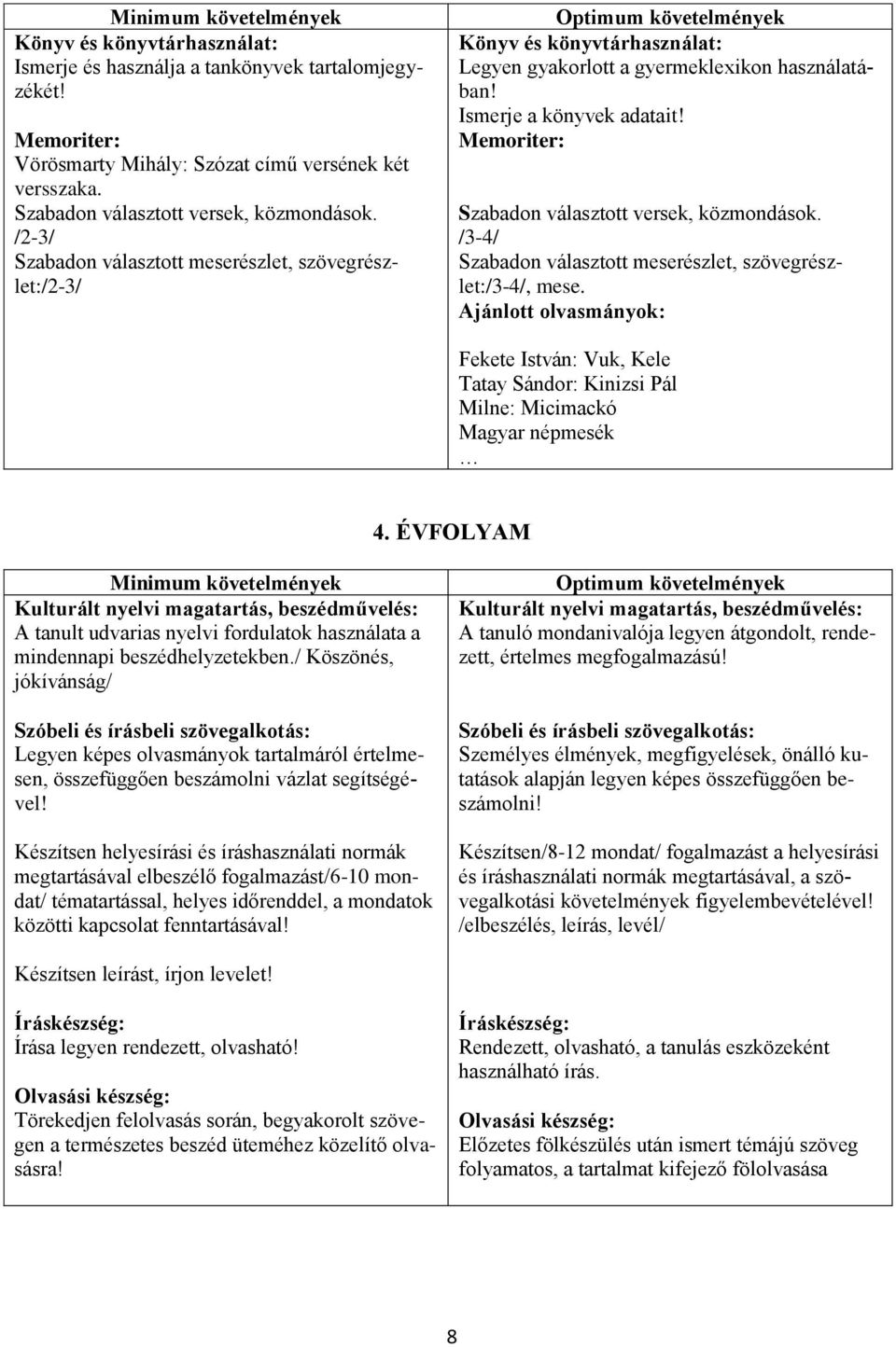 Ismerje a könyvek adatait! Memoriter: Szabadon választott versek, közmondások. /3-4/ Szabadon választott meserészlet, szövegrészlet:/3-4/, mese.