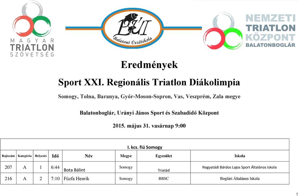 megye Balatonboglár, Urányi János Sport és Szabadidő Központ 2015. május 31. vasárnap 9:00 I.