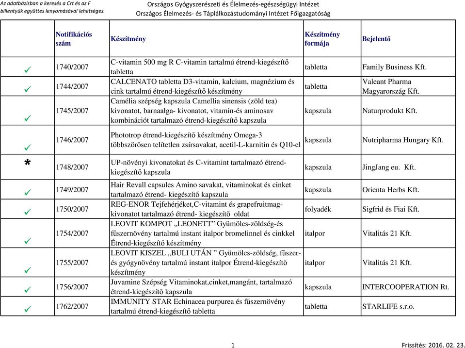 Phototrop étrend-kiegészítő készítmény Omega-3 többszörösen telítetlen zsírsavakat, acetil-l-karnitin és Q10-el UP-növényi kivonatokat és C-vitamint tartalmazó étrendkiegészítő Hair Revall capsules