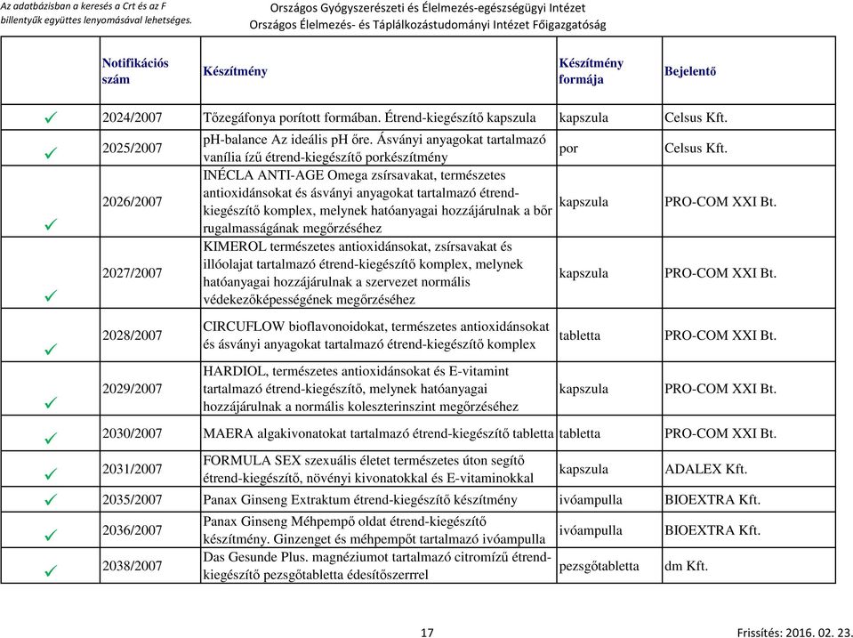 rugalmasságának megőrzéséhez KIMEROL természetes antioxidánsokat, zsírsavakat és 2027/2007 illóolajat tartalmazó étrend-kiegészítő komplex, melynek hatóanyagai hozzájárulnak a szervezet normális