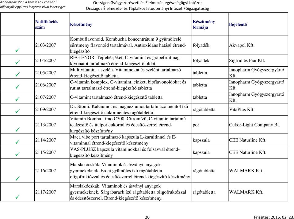 C-vitamint, cinket, bioflavonoidokat és rutint tartalmazó étrend-kiegészítő folyadék folyadék 2107/2007 C-vitamint tartalmazó étrend-kiegészítő 2109/2007 2113/2007 2114/2007 2115/2007 2116/2007